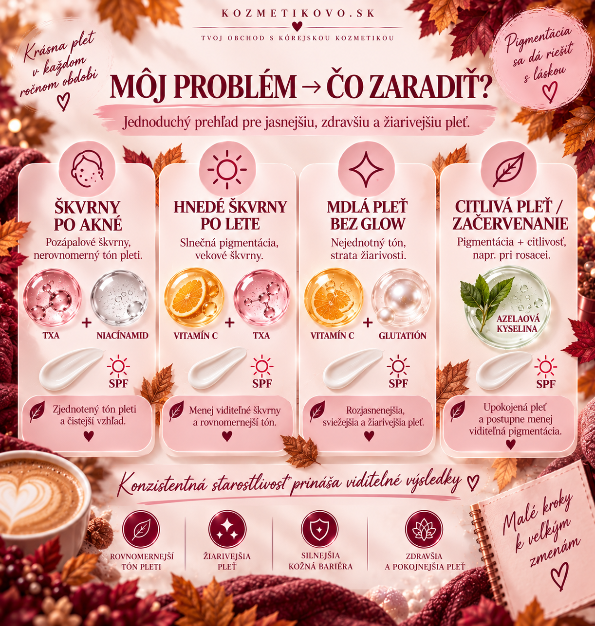 Ako vybrať skincare ingrediencie podľa typu pigmentácie pleti