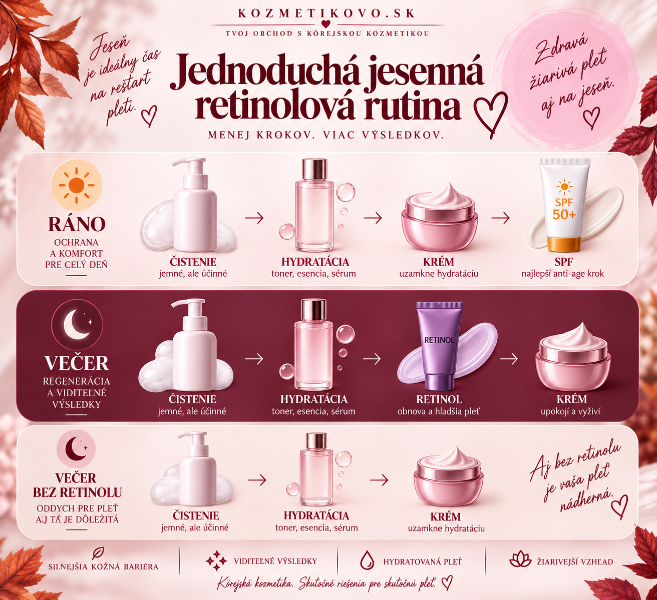 Jednoduchá ranná a večerná retinolová rutina na jeseň