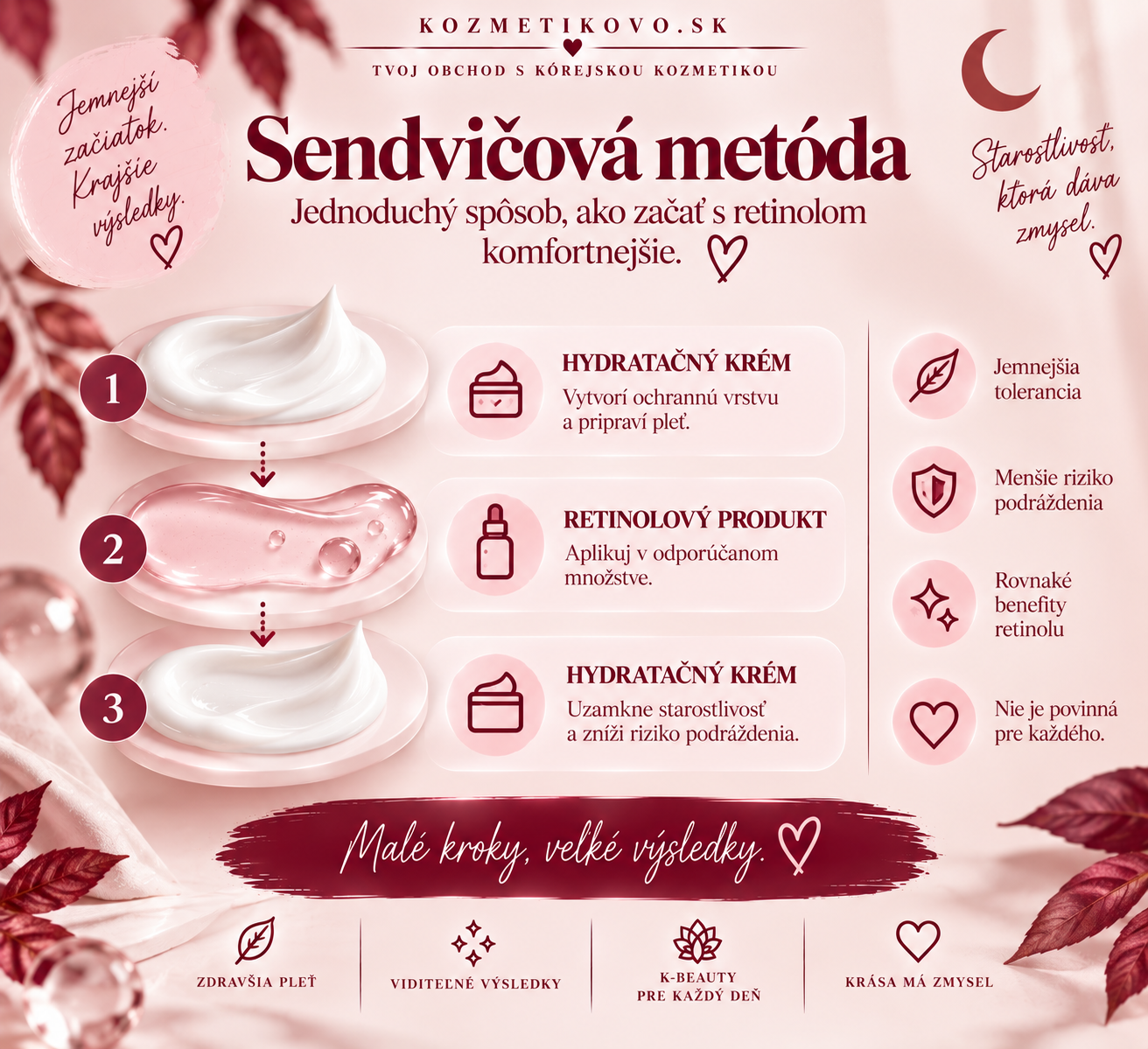 Sendvičová metóda používania retinolu s hydratačným krémom