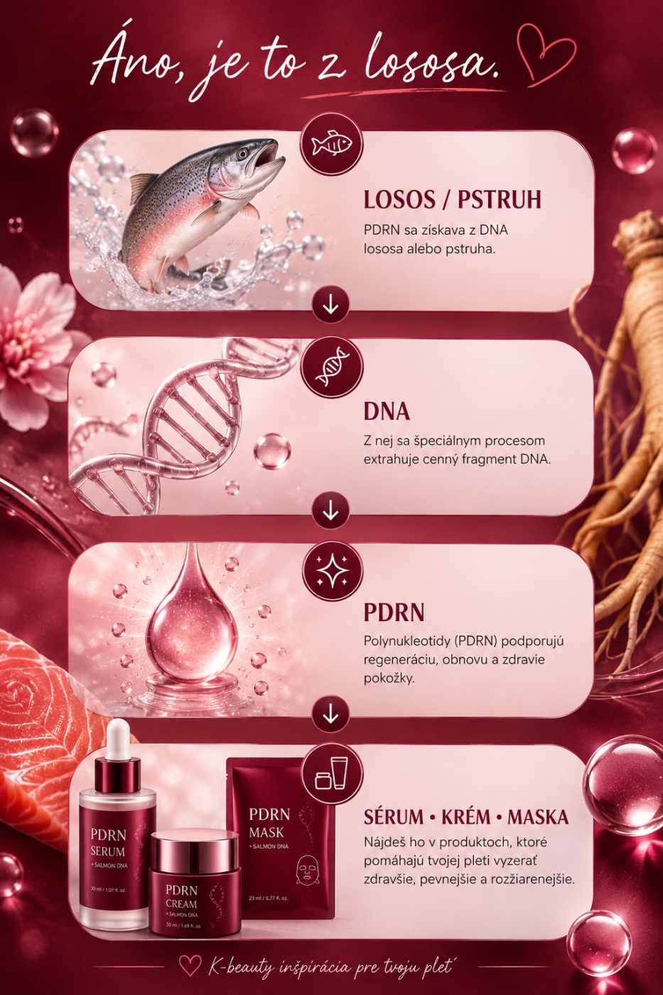 Pôvod PDRN z DNA lososa a použitie v kozmetike