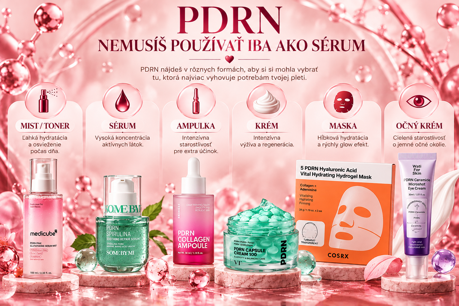 PDRN kozmetika – sérum, ampulka, krém, maska, očný krém, toner a pleťová hmla