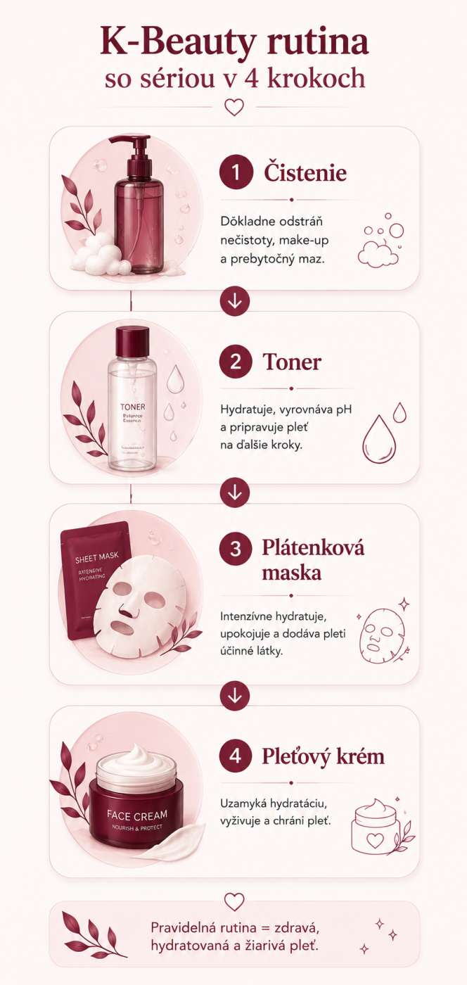 Správne poradie používania plátenkovej masky v skincare rutine.