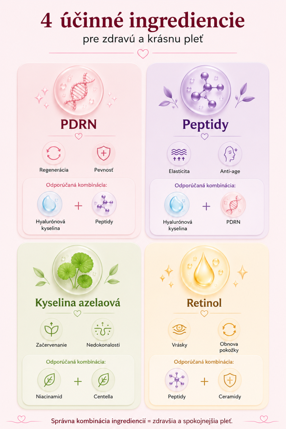 PDRN, peptidy, kyselina azelaová a retinol – účinky a odporúčané kombinácie aktívnych látok