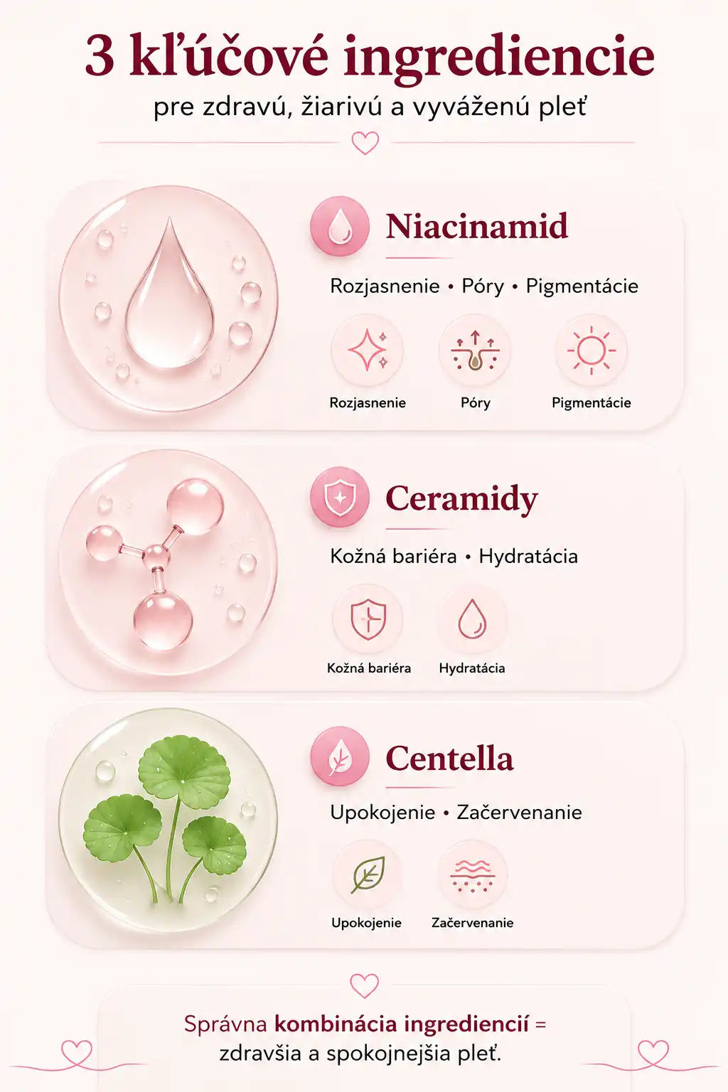 Niacinamid, ceramidy a Centella Asiatica – účinky a odporúčané kombinácie v K-Beauty.