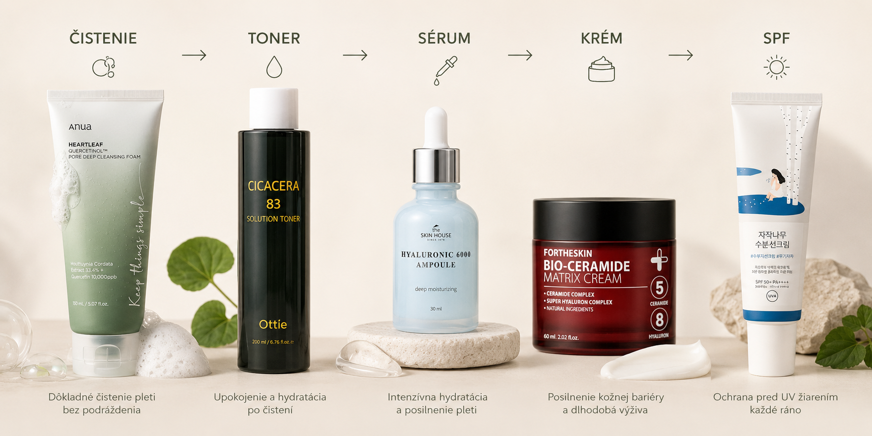 Správne poradie produktov v skincare rutine.