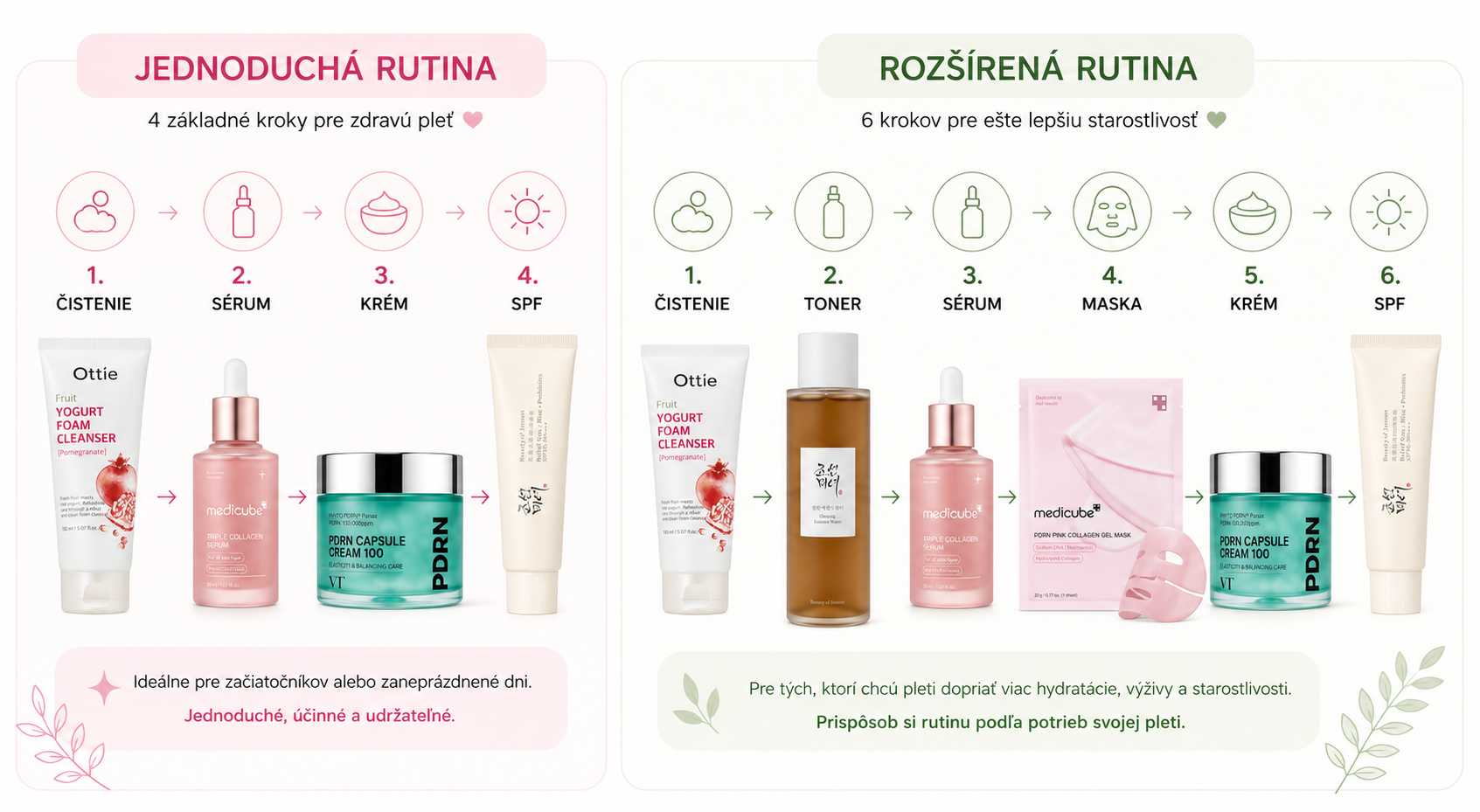 Jednoduchá a rozšírená K-Beauty rutina podľa potrieb pleti.