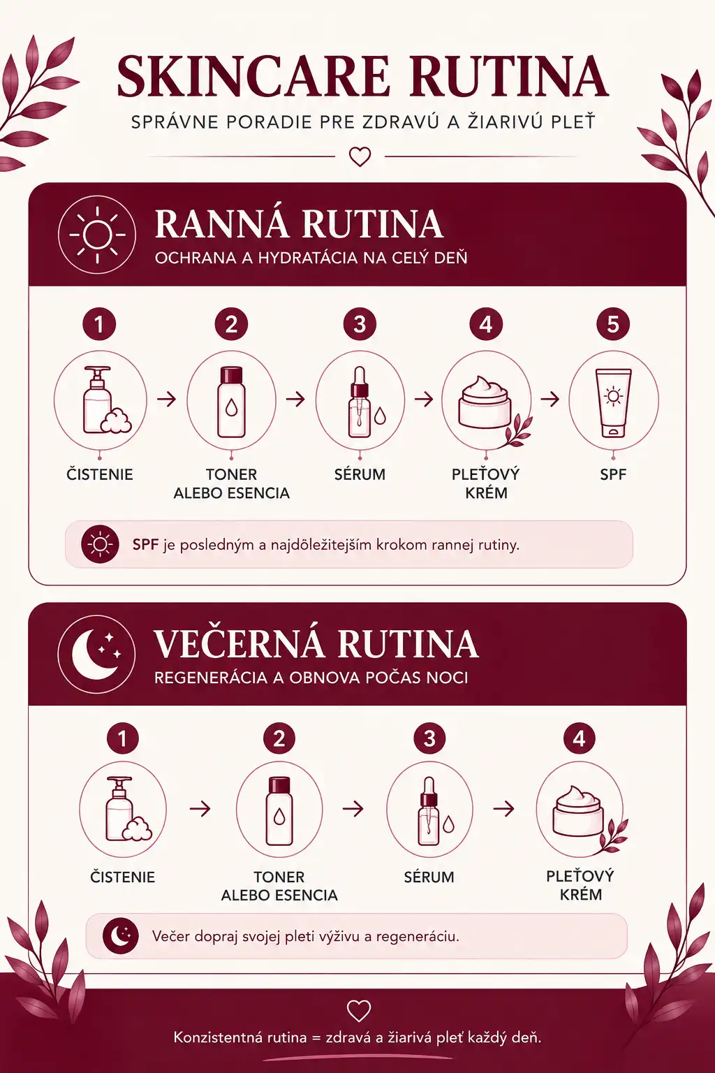 Skincare rutina ranná a večerná starostlivosť