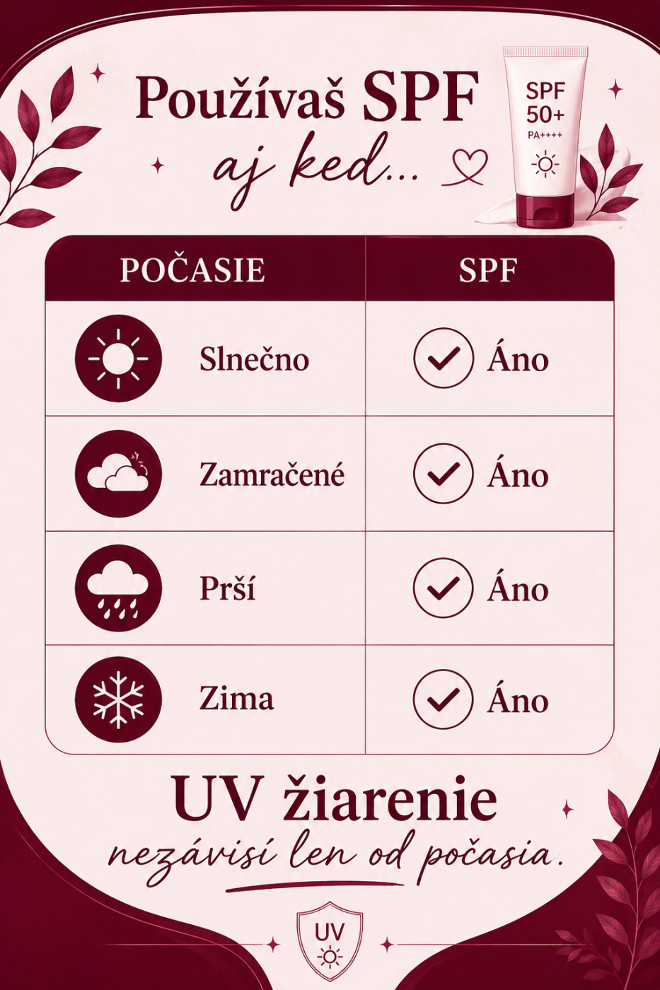 Je potrebné používať SPF aj keď je zamračené alebo v zime.